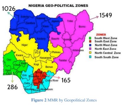 Nigeria Article Figure 2